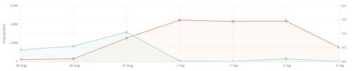 media.net graph