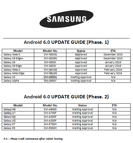 Samsung List Update Security Android
