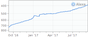 Alexa Graph DuckDuckGo