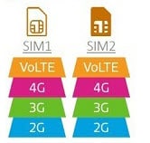 Dual VoLTE